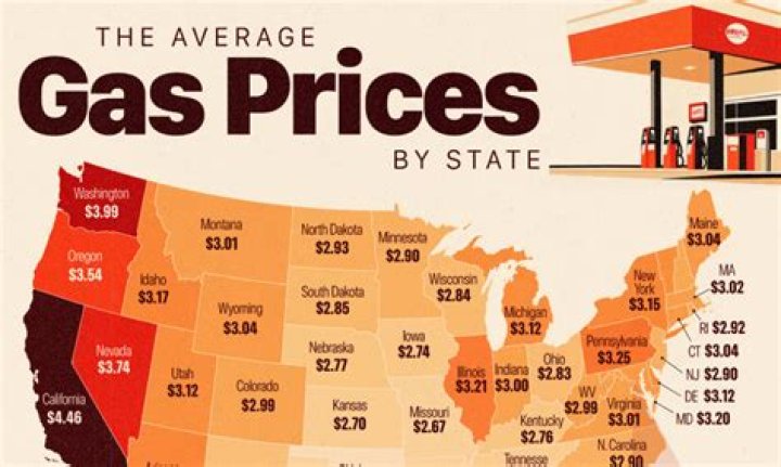 What was the price of gas in 1982?