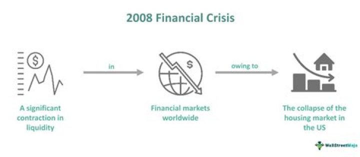 What were the effects of the bank crisis in the US?