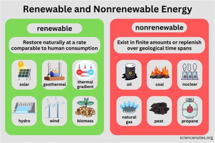 What would happen to a nonrenewable resource?