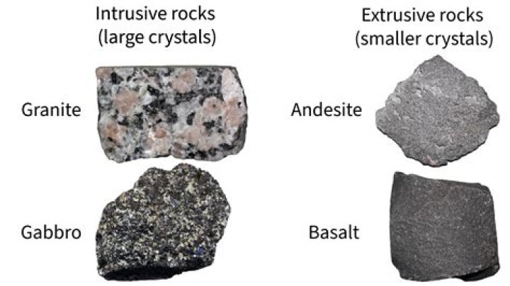 Where are intrusive igneous rocks found?
