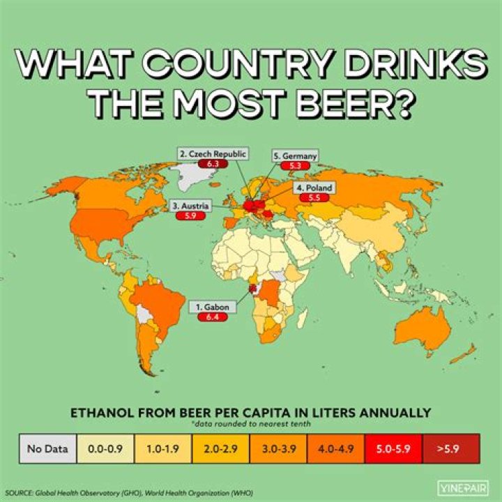 Which country drinks alcohol the most?