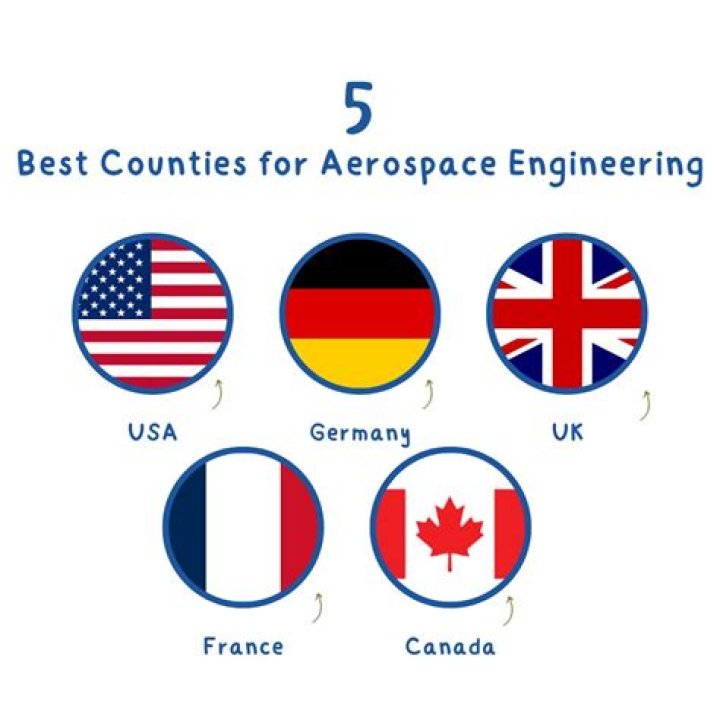 Which country is best for aviation management?