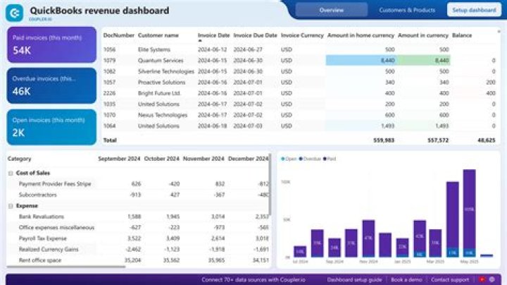 Which explains how revenue is determined quizlet?