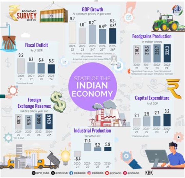 Which is the most important economic region of India?