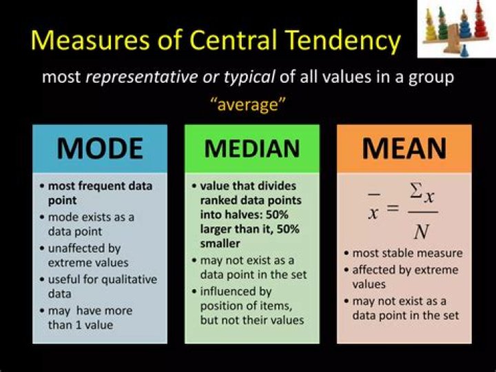 Which of the following are measures of inequality?