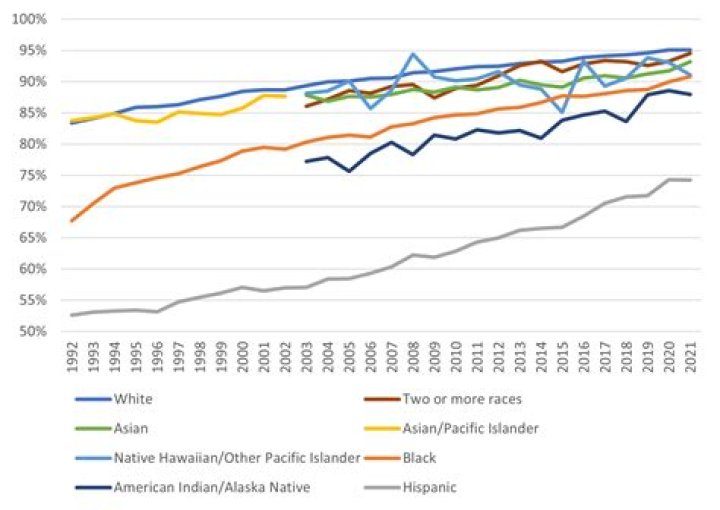 Which one of the following groups is best described by the term racial feminization of poverty quizlet?