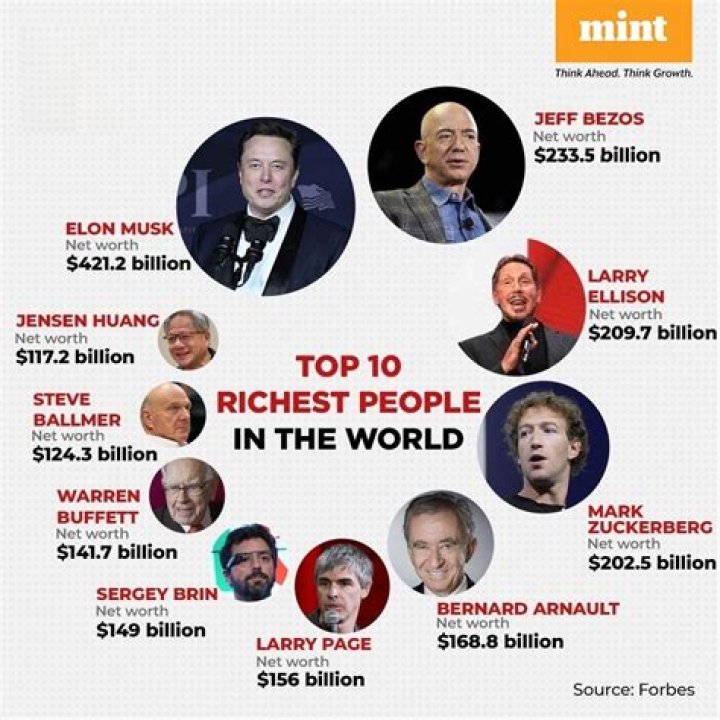 Who is the richest member of KISS?