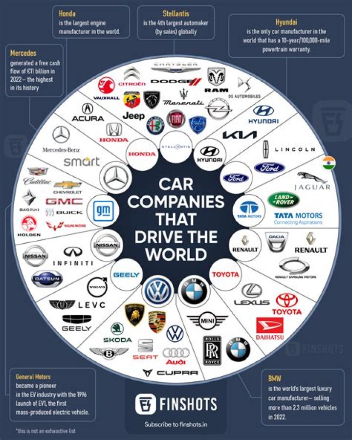 Who owns digital first?