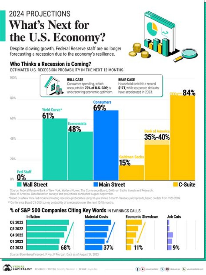 Who would use a economic map?