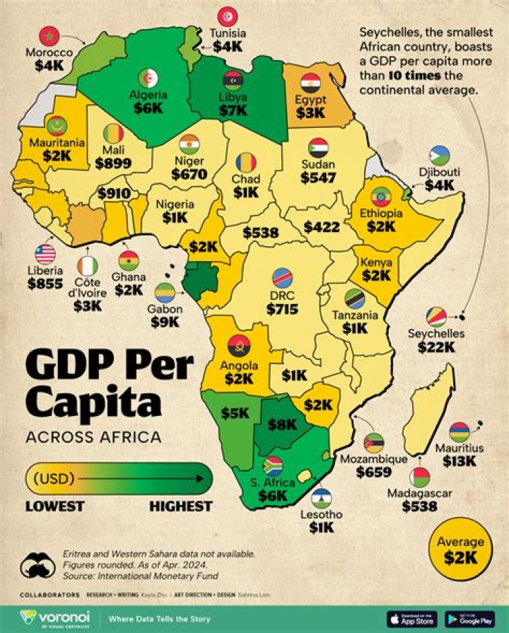 Why developing countries have low per capita income?