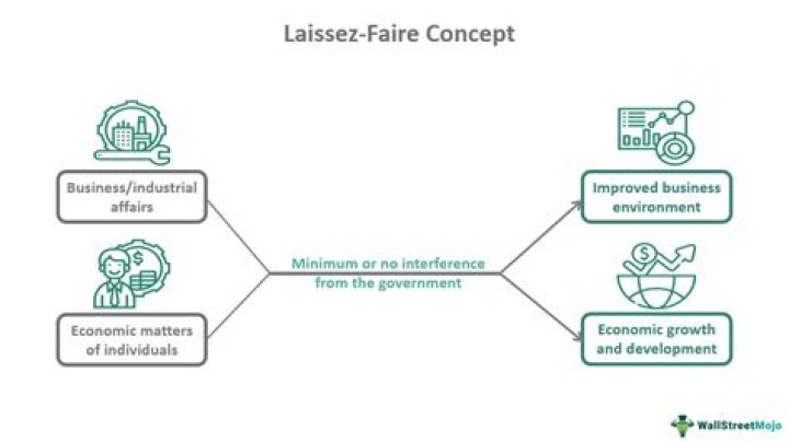 Why did people support laissez-faire?