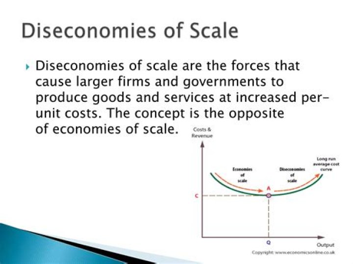 Why do firms experience diseconomies of scale?