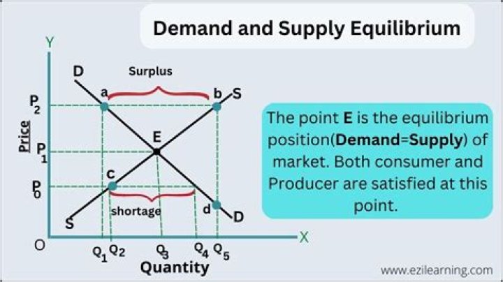 Why domestic demand is important?