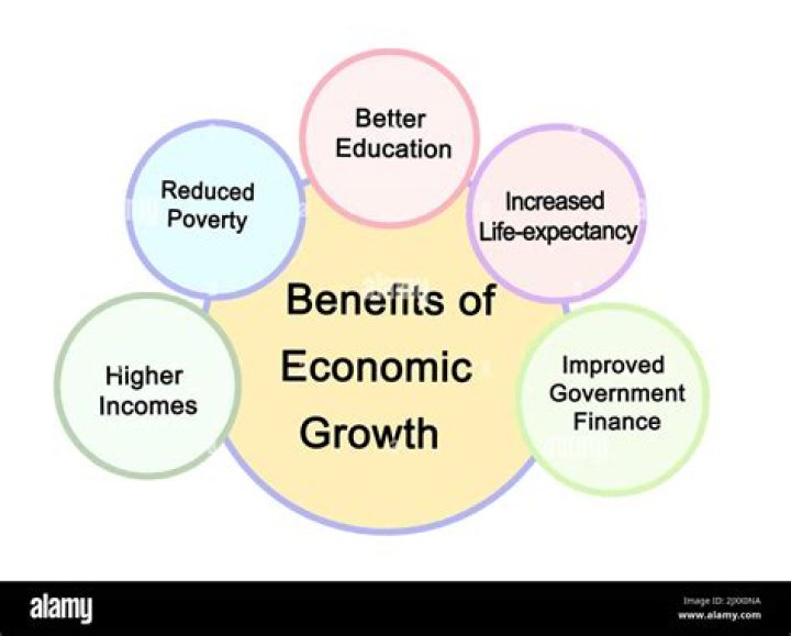 Why is economic growth desirable?