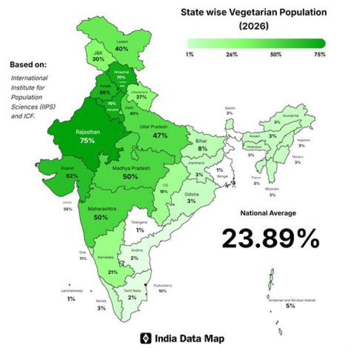 Why is population important to the economy?