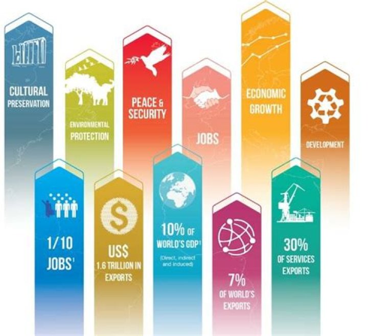 Why is trade an important source of economic progress quizlet?
